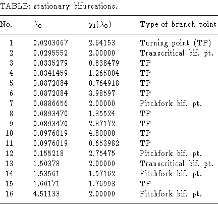 \begin{displaymath}\vbox {\halign {\hfill  ...