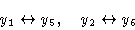 \begin{displaymath}y_1 \leftrightarrow y_5, \quad y_2 \leftrightarrow y_6\end{displaymath}