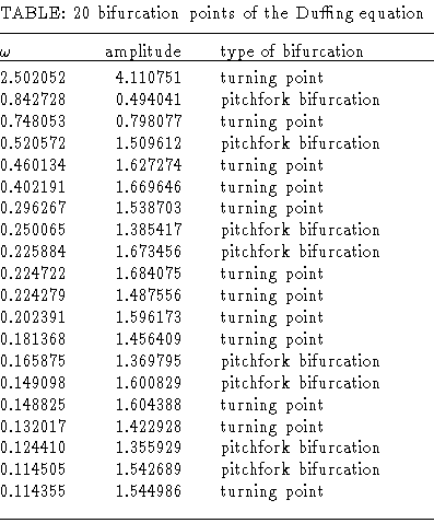 \begin{displaymath}% latex2html id marker 104
\vbox {\halign {$ ...